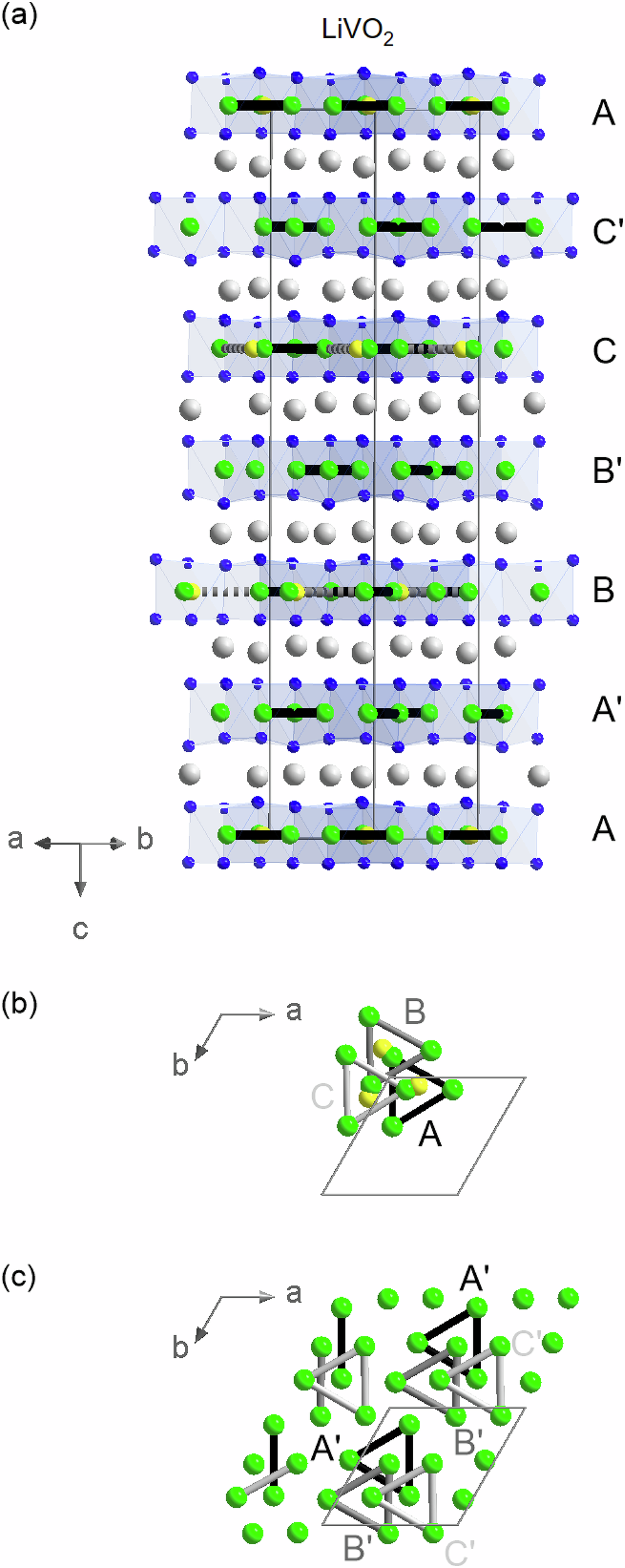 Fig. 5: Crystal structure of LiVO2.