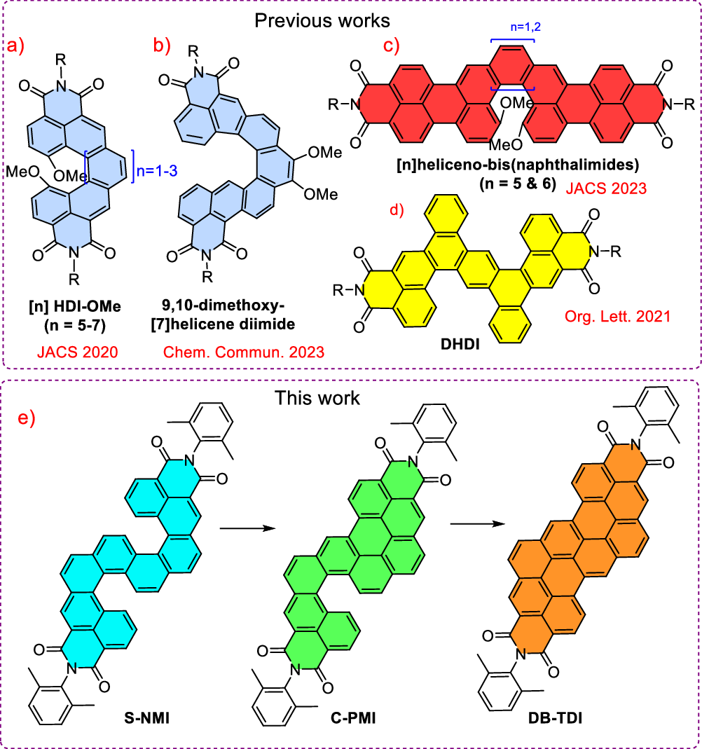 Fig. 1: Chemical structures of helical diimides.
