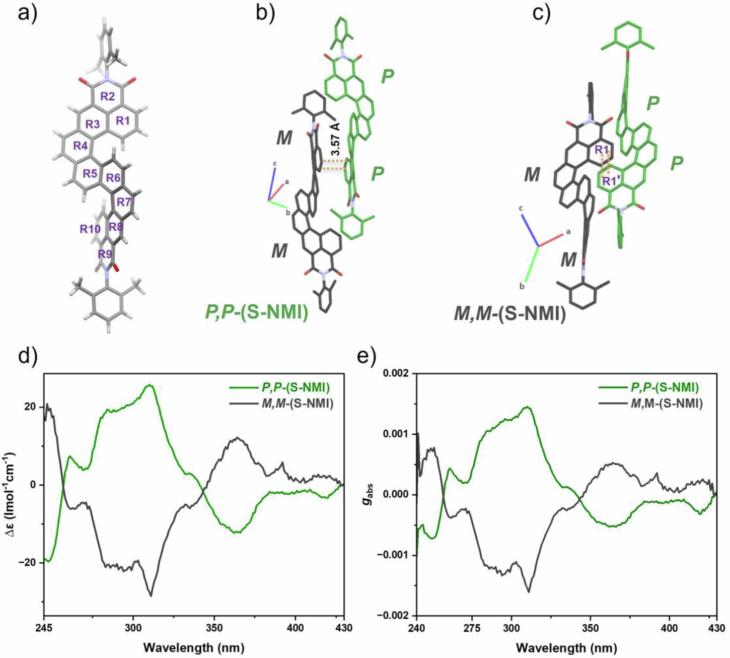 Fig. 3: Single-crystal X-ray diffraction and electronic circular dichroism (ECD) analysis of the enantiomers of S-NMI.