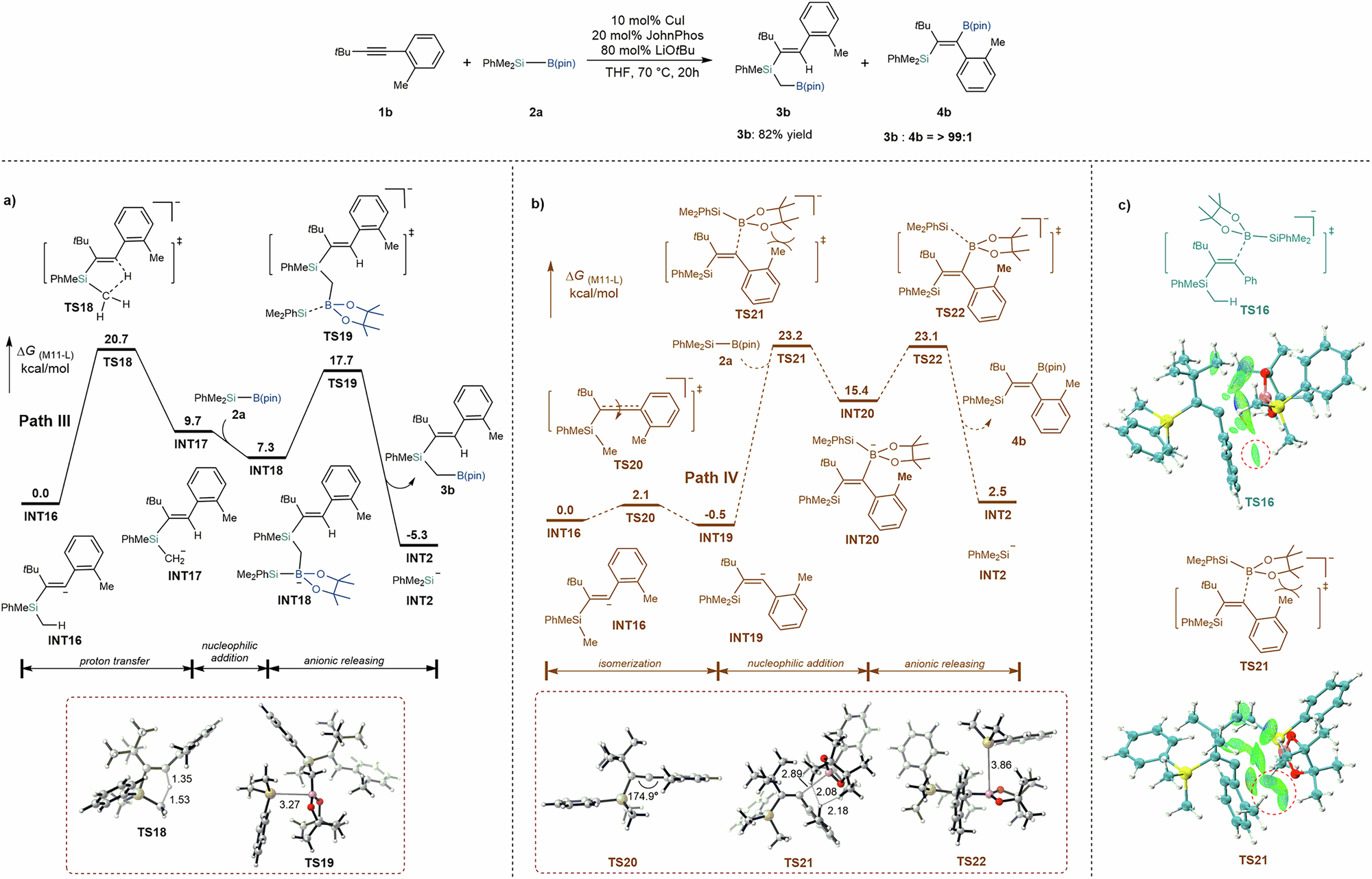 Fig. 5: Free energy profile and selected structural information for Path III and Path IV using alkyne 1b with an ortho-substituted aryl group as the substrate.