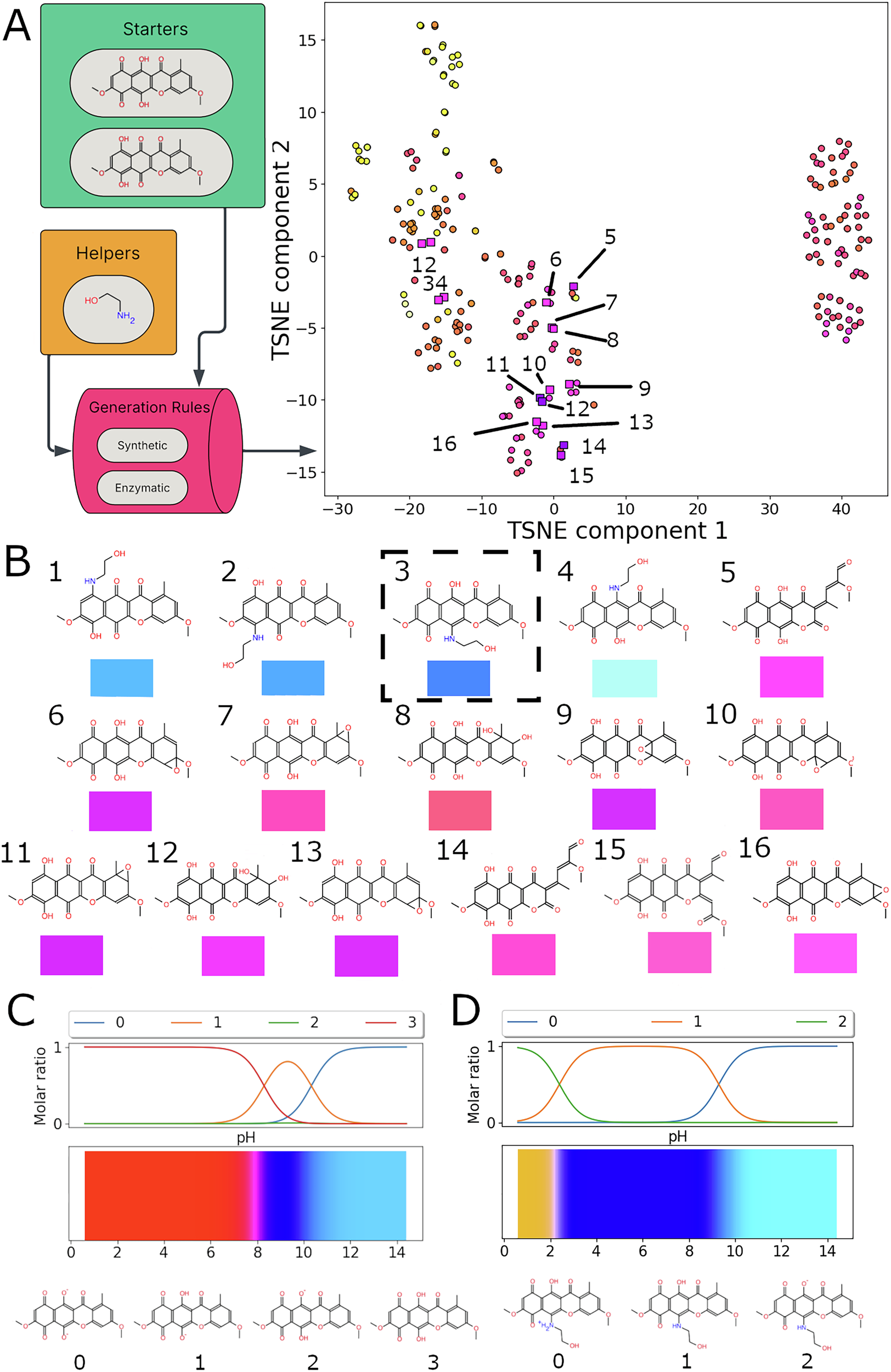 Fig. 6: Bikaverin case study.