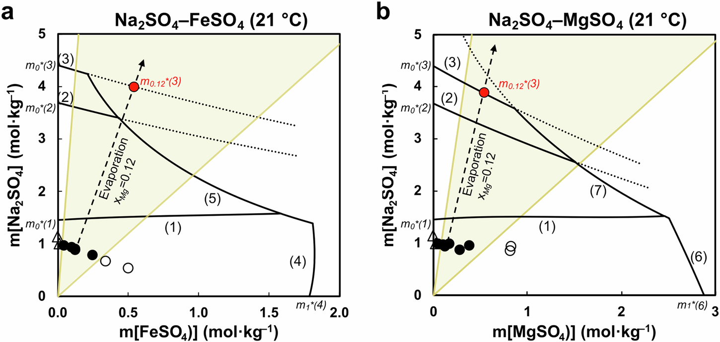 Fig. 4: Morphodroms of spherulitic structures from mixed salt solutions.