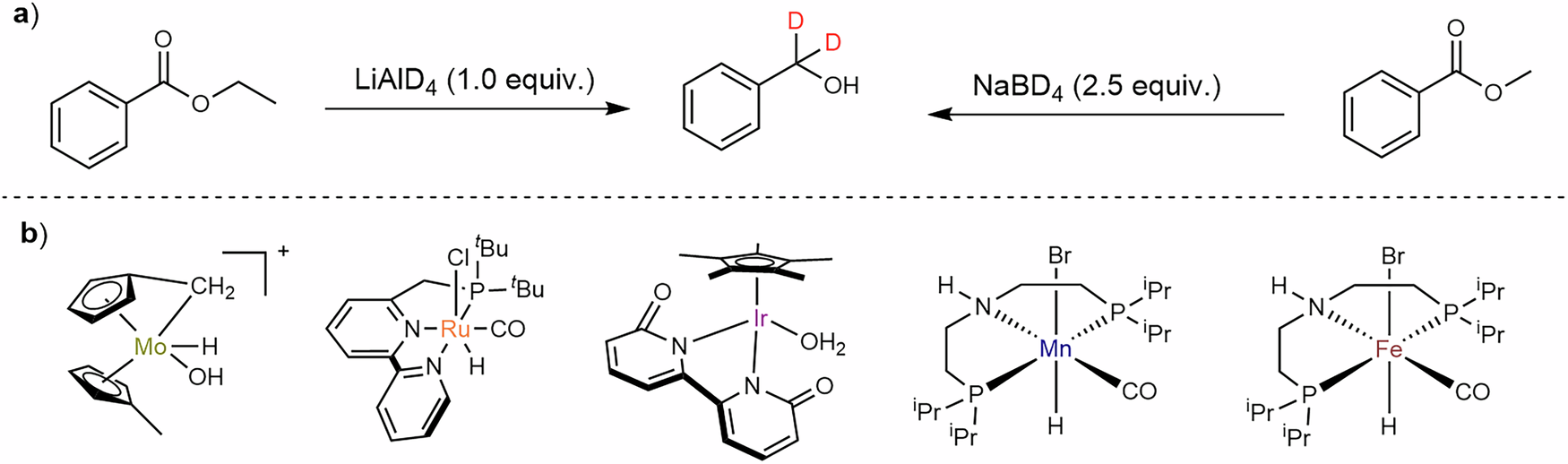 Fig. 2: Traditional methods for the synthesis of deuterated alcohols.