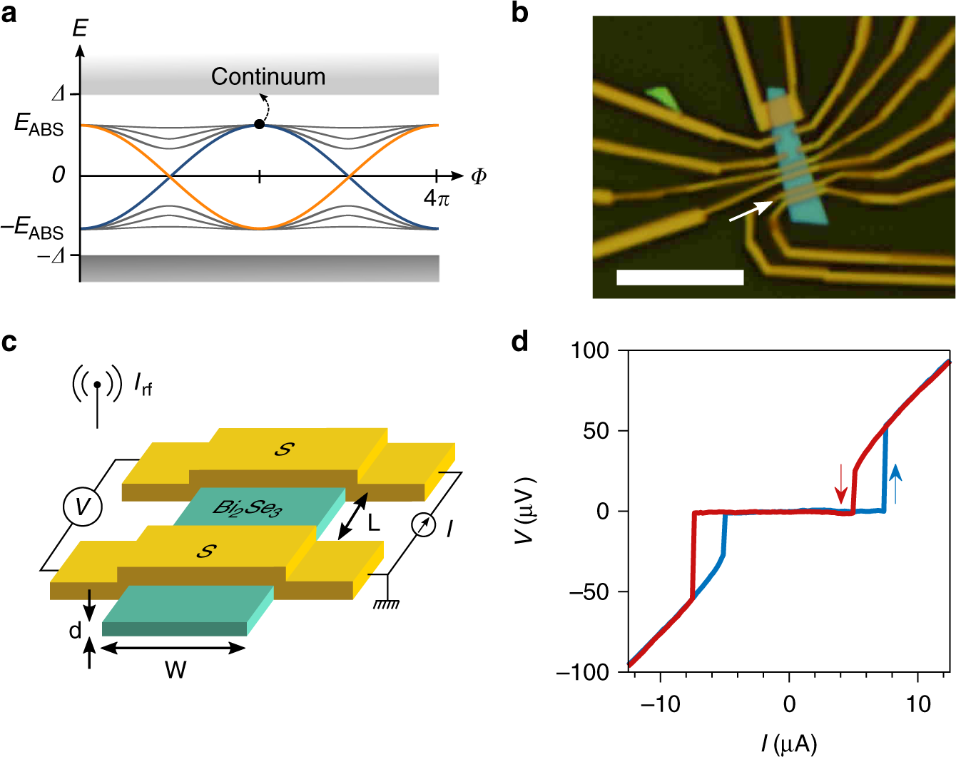 Joule Overheating Poisons The Fractional Ac Josephson Effect In Topological Josephson Junctions Communications Physics
