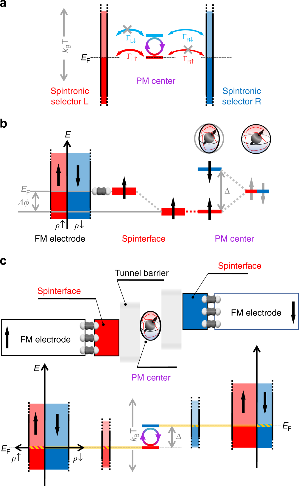Spin Driven Electrical Power Generation At Room Temperature