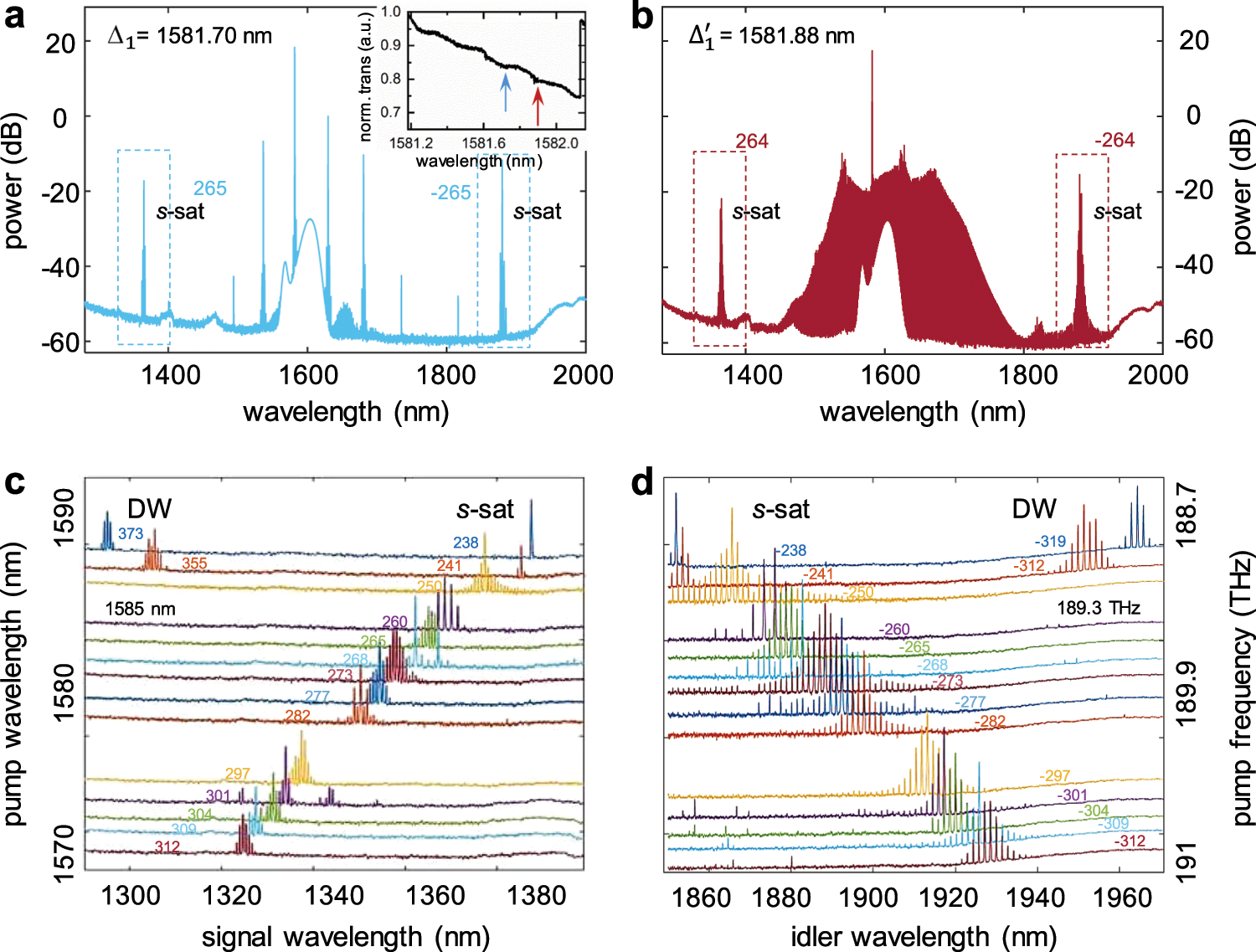 Fig. 3: Multiphase-matched satellite combs at ≈1350 and 1900 nm under different pump conditions.