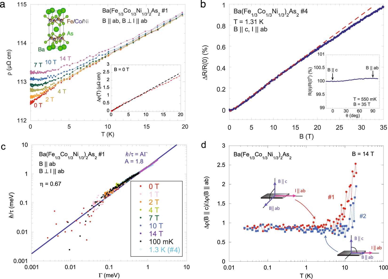 Fig. 1: Scale invariance in the resistivity of Ba(Fe1/3Co1/3Ni1/3)2As2.