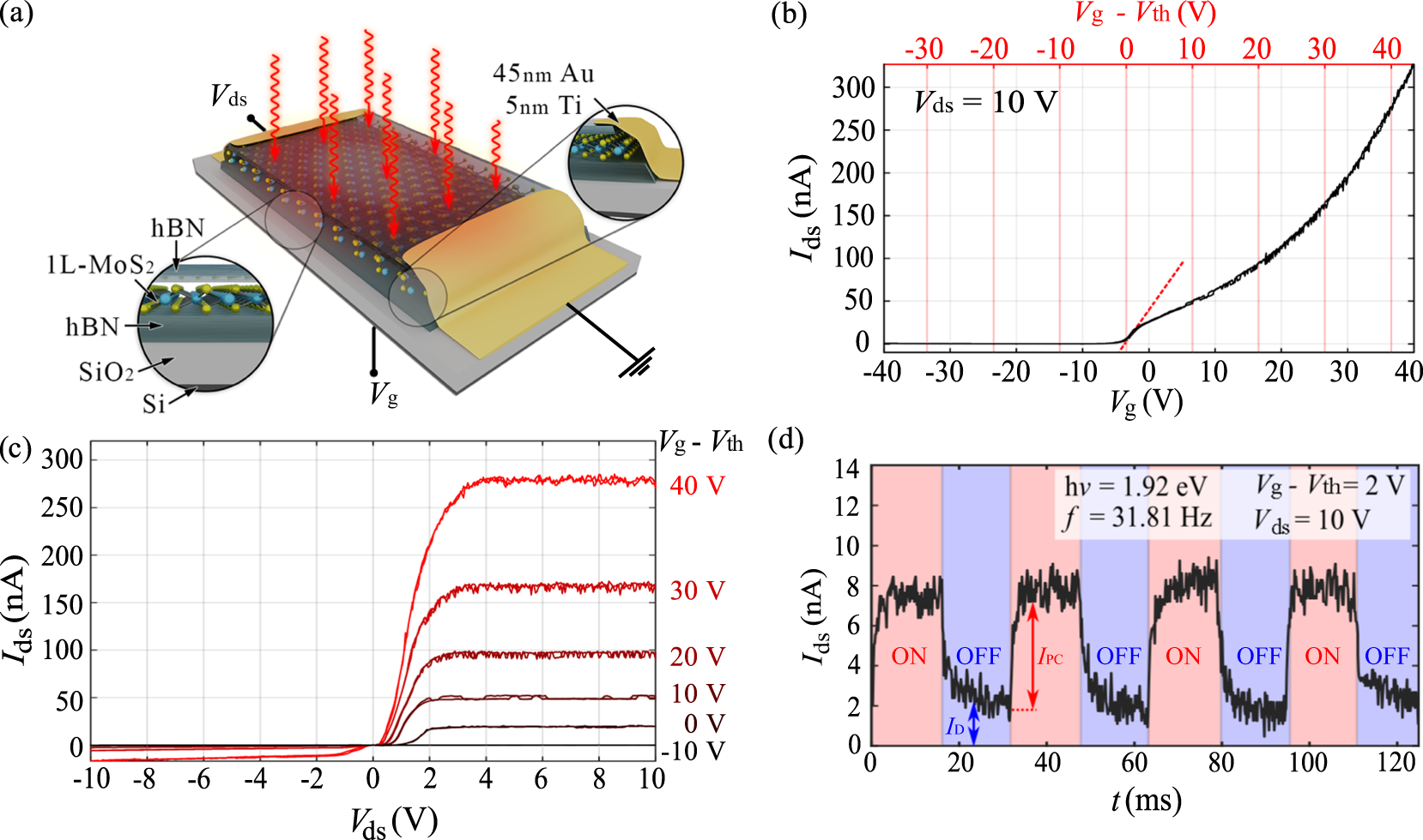 Excitons Trions And Rydberg States In Monolayer Mos2 Revealed By Low Temperature Photocurrent Spectroscopy Communications Physics