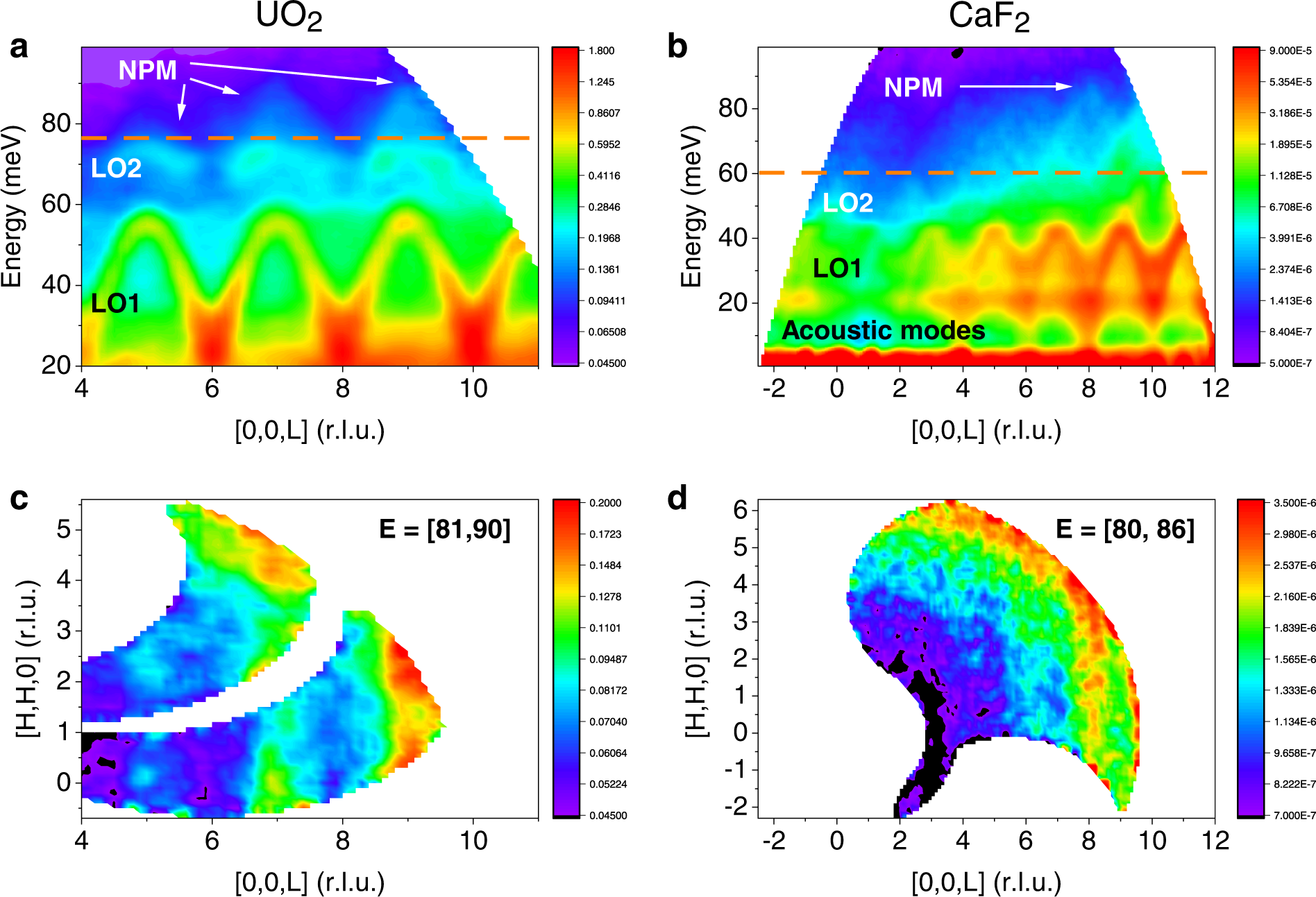 Fig. 3: UO2 and CaF2 results.