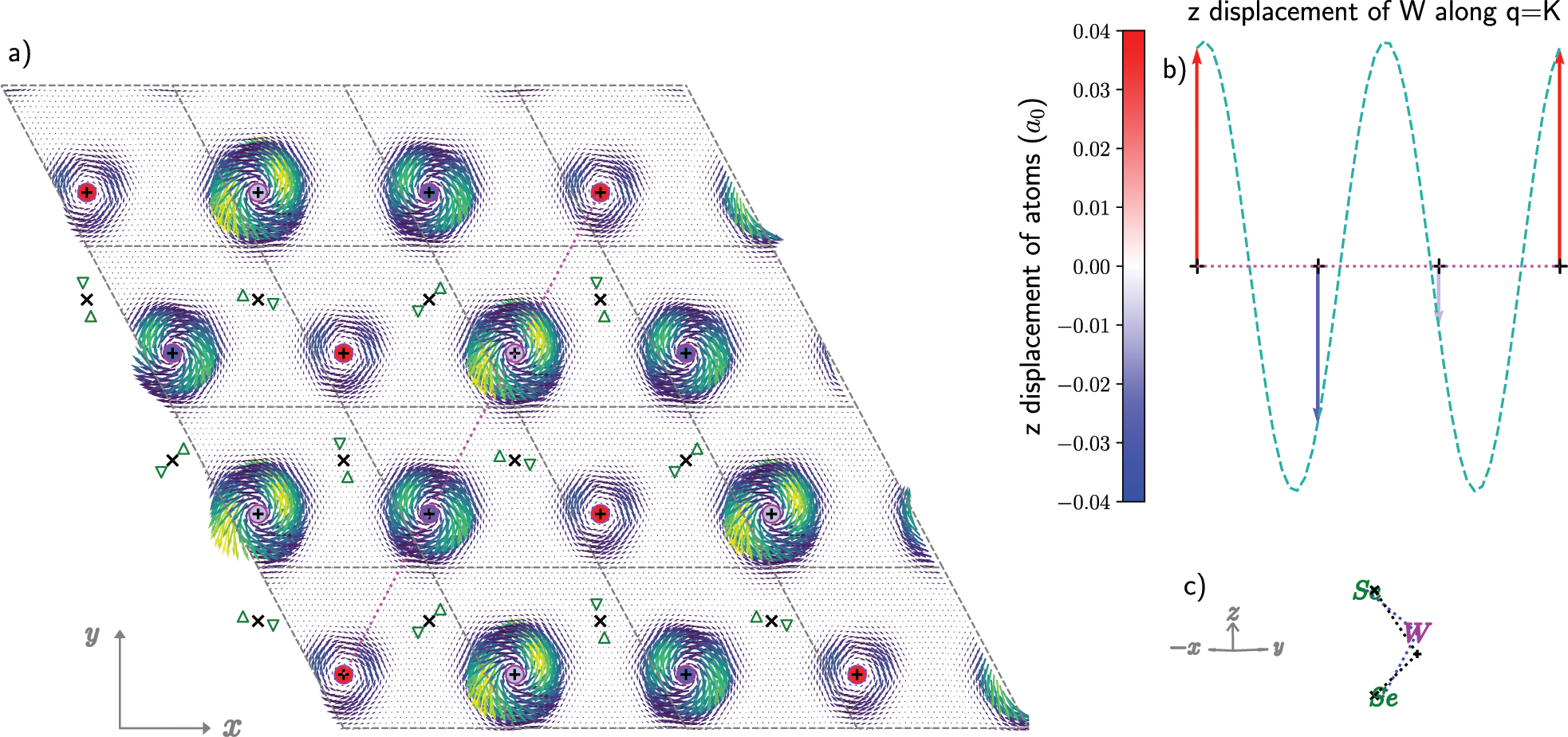 Magnetic Oscillations Induced By Phonons In Non Magnetic Materials Communications Physics