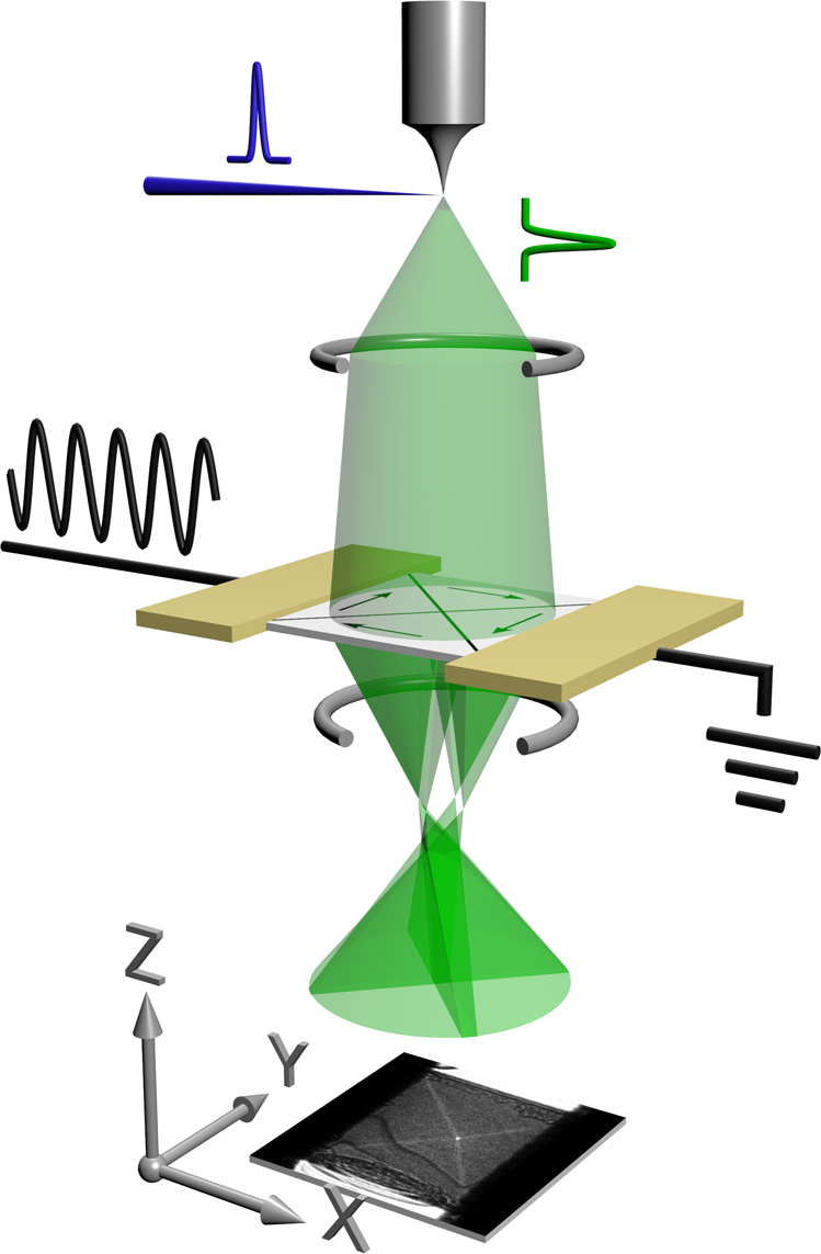 Electric Field‐Driven Rotation of Magnetic Vortex Originating from