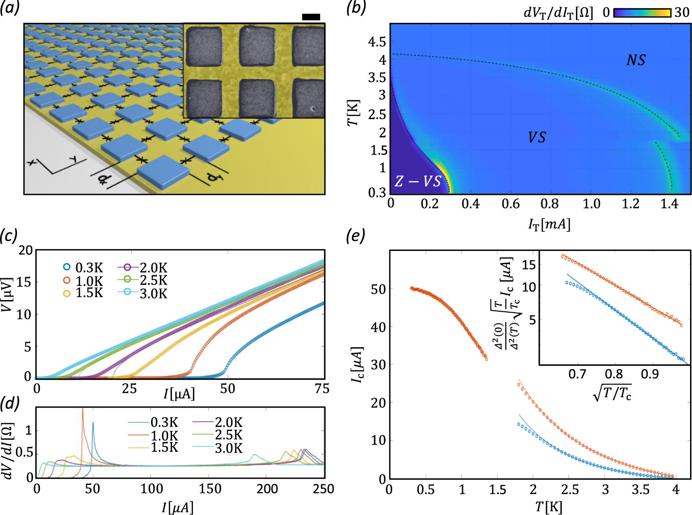 Giant Fractional Shapiro Steps In Anisotropic Josephson Junction Arrays Communications Physics