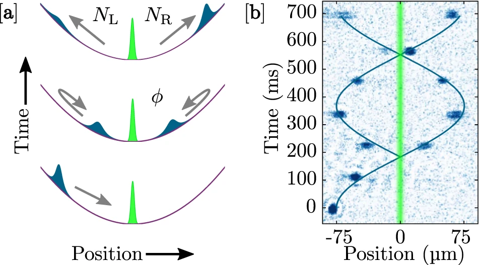 https://www.nature.com/articles/s42005-020-0320-8/figures/2