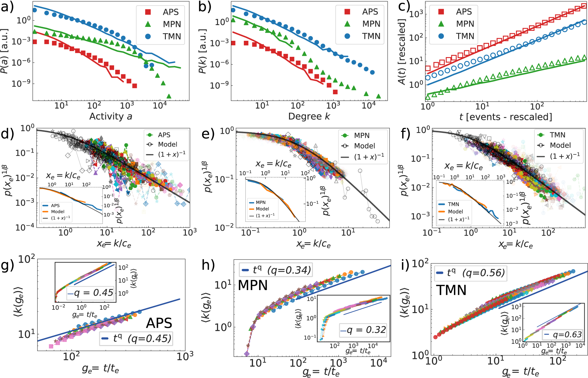 Evolution of the longitudinal phase space in HGHG scheme: (a) before