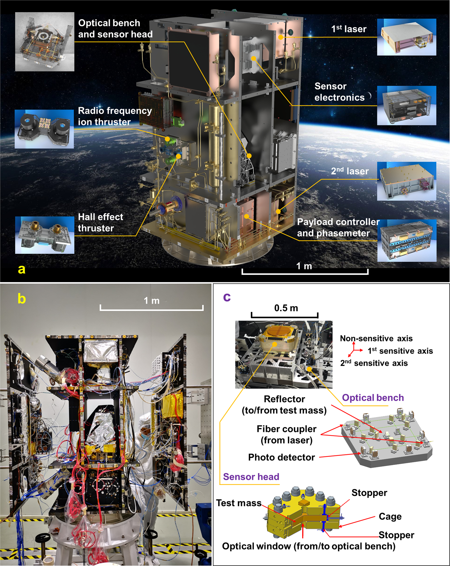 Core Dump: Physics Is More Than Just Gravity