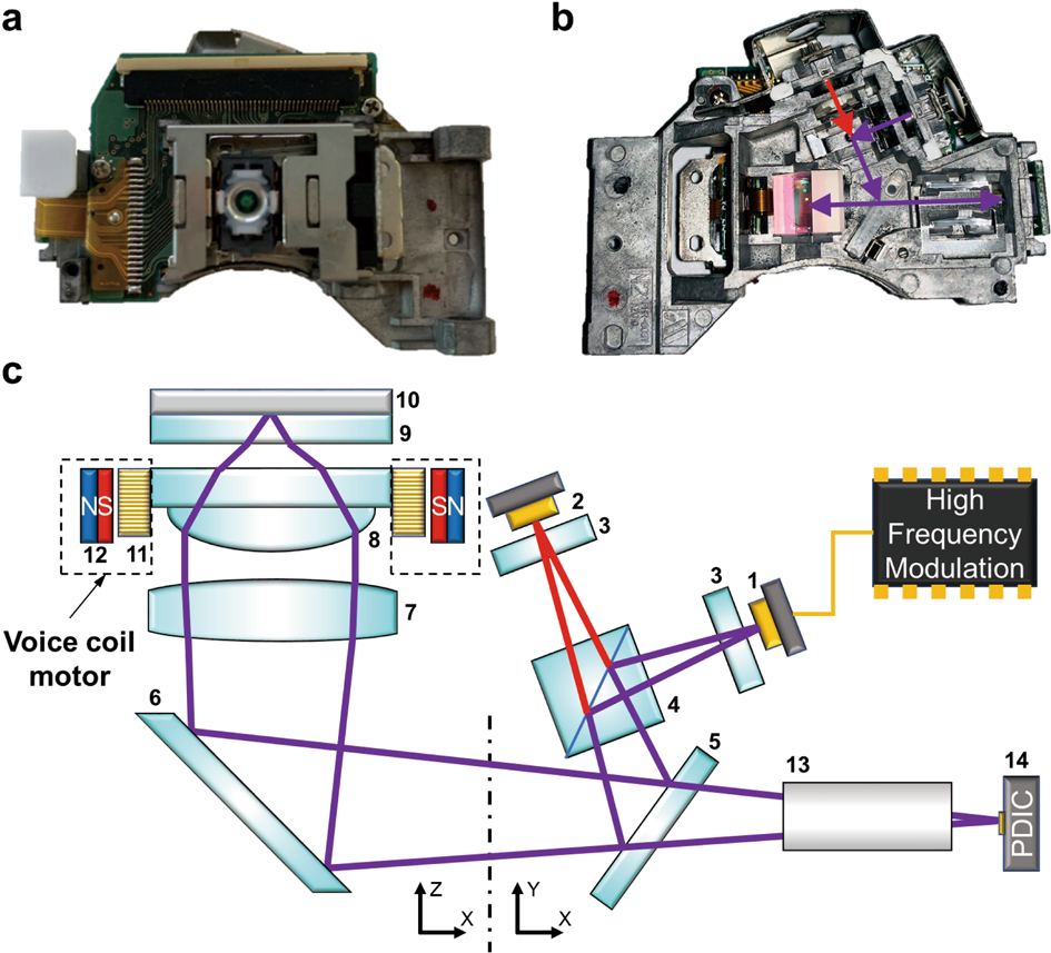 Micro and nanoscale 3D printing using optical pickup unit from a gaming  console | Communications Physics