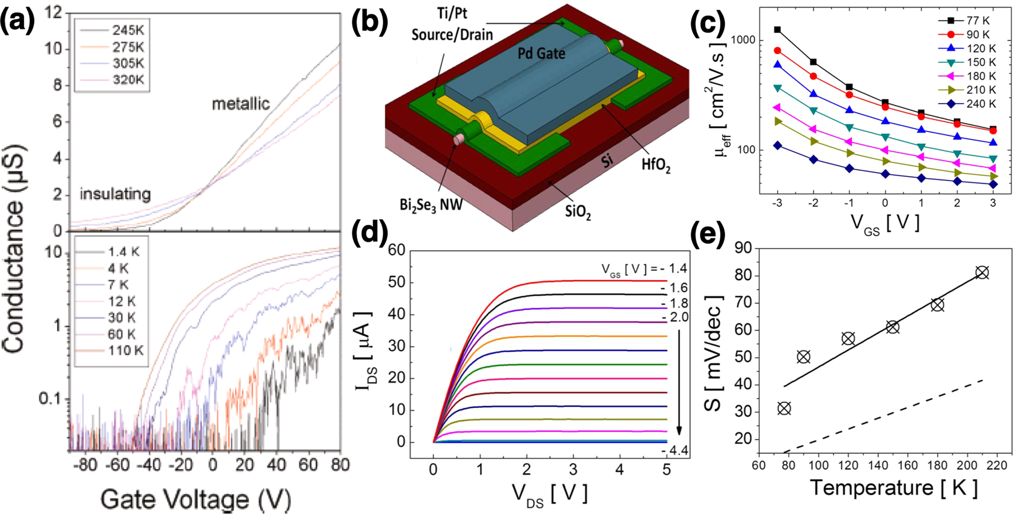 Topological Electronics Communications Physics