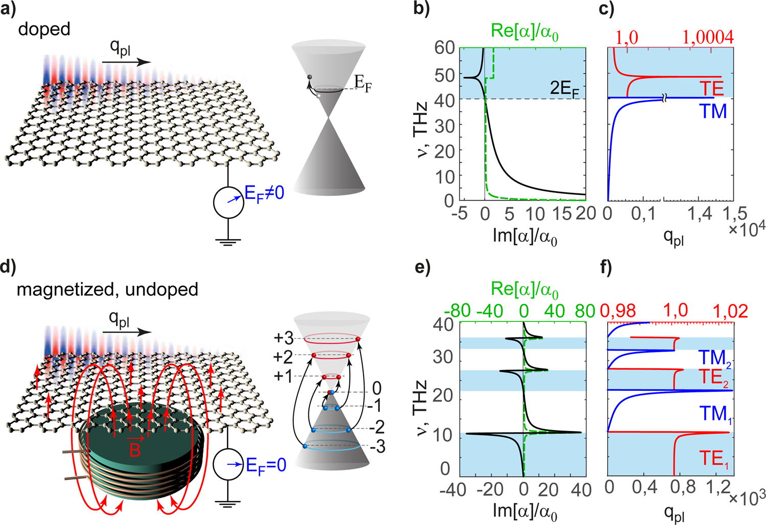 Chiral Polaritonics: Analytical Solutions, Intuition, and Use