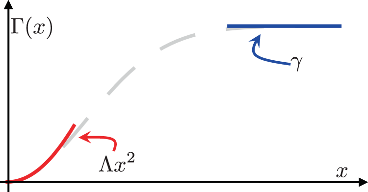 Testing the foundation of quantum physics in space via Interferometric and  non-interferometric experiments with mesoscopic nanoparticles |  Communications Physics