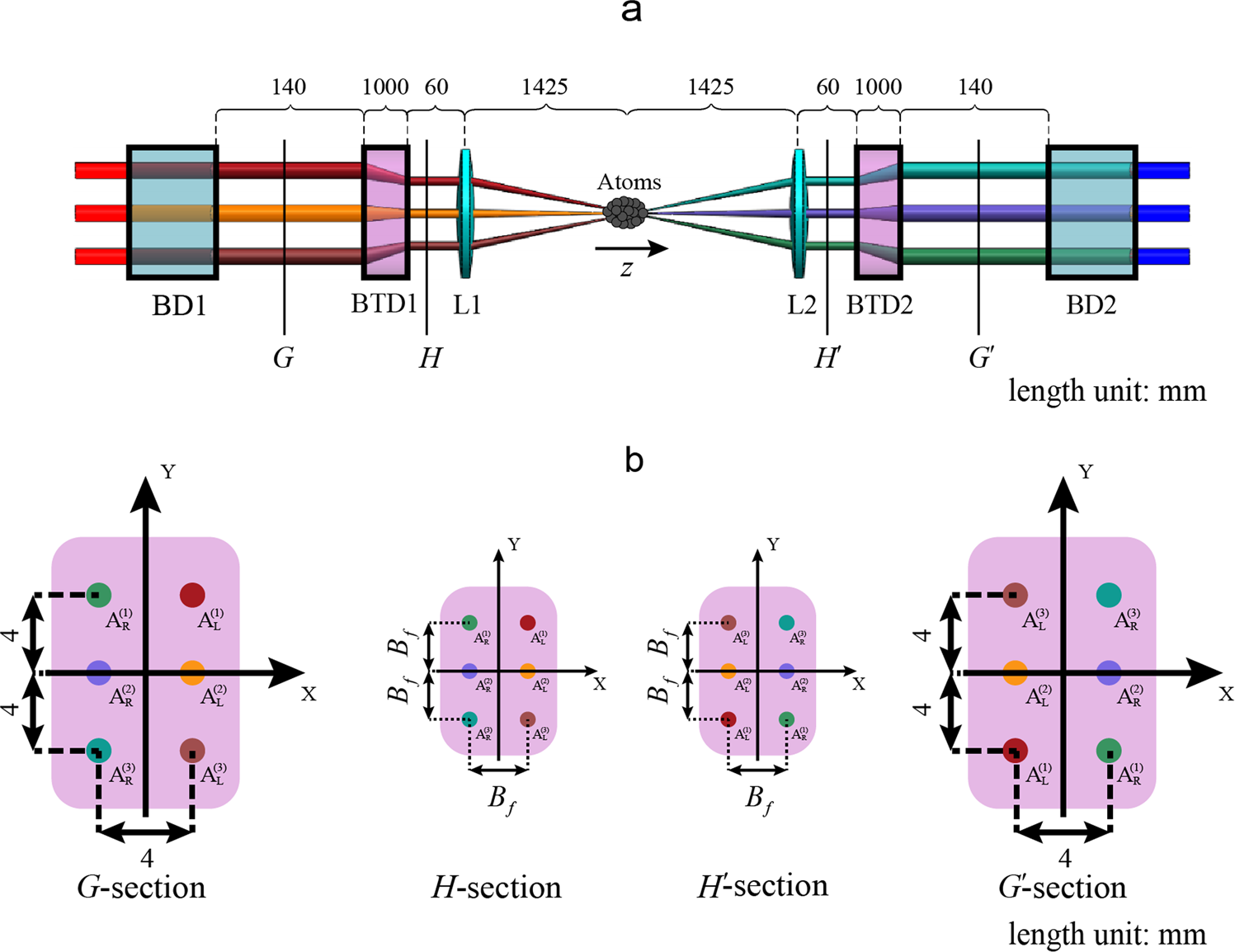 Fig. 5: Configuration of the PI (polarization interferometer) and cross sections of the array at different sites.