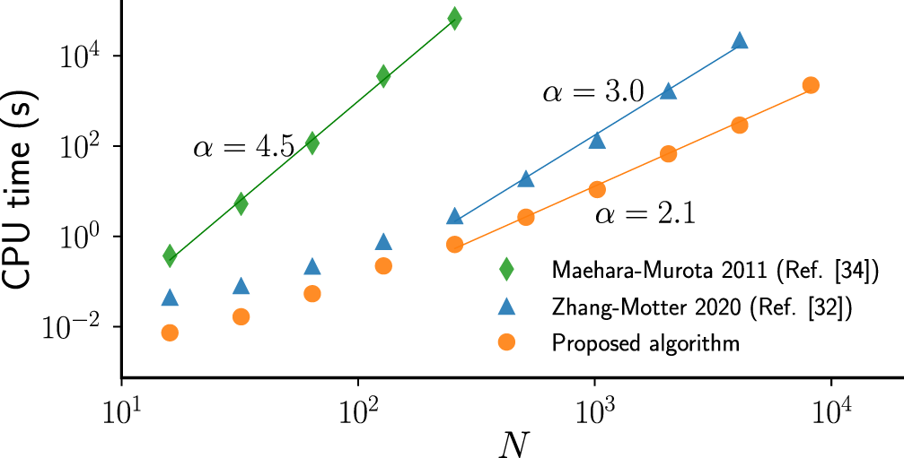 Unified Treatment Of Synchronization Patterns In Generalized Networks With Higher Order Multilayer And Temporal Interactions Communications Physics