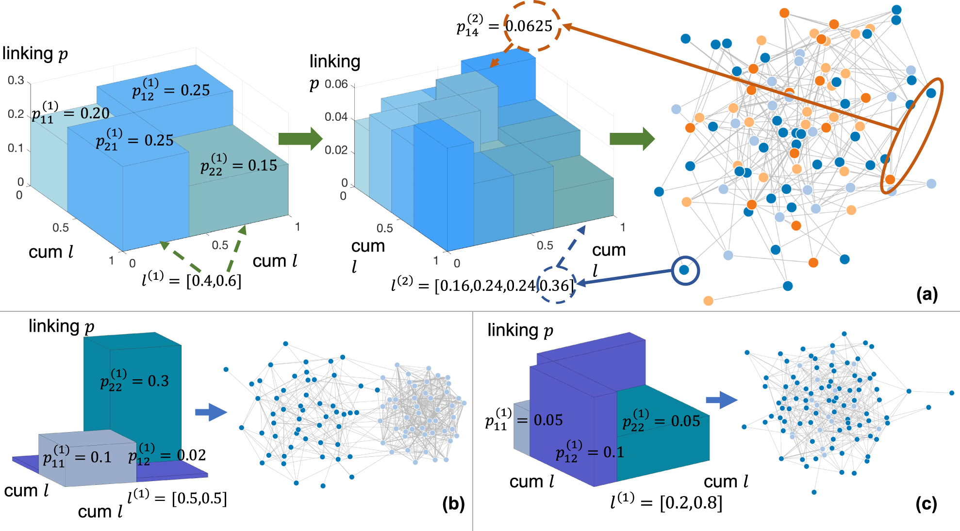 Hidden network generating rules from partially observed complex networks |  Communications Physics