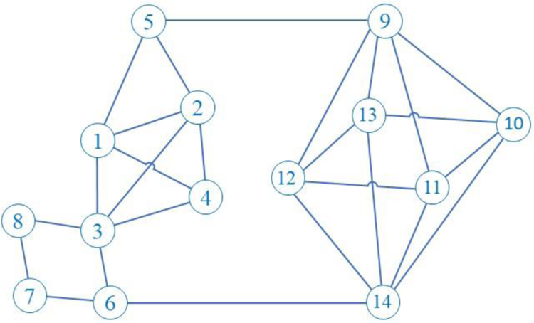 PDF) Finding a Summary for All Maximal Cliques