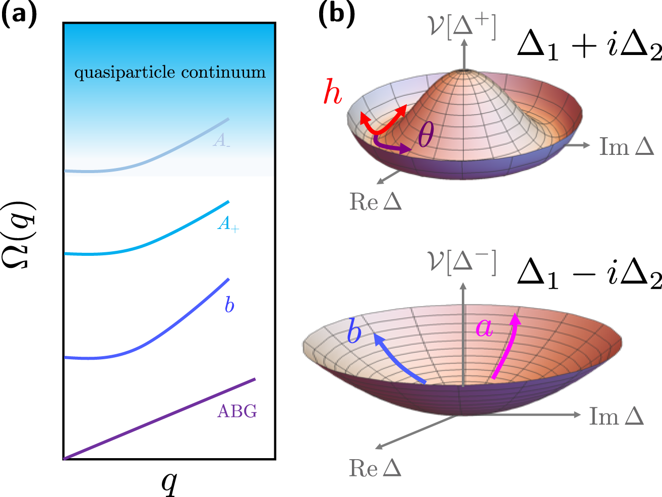 Spectroscopic signatures of time-reversal symmetry breaking  superconductivity | Communications Physics