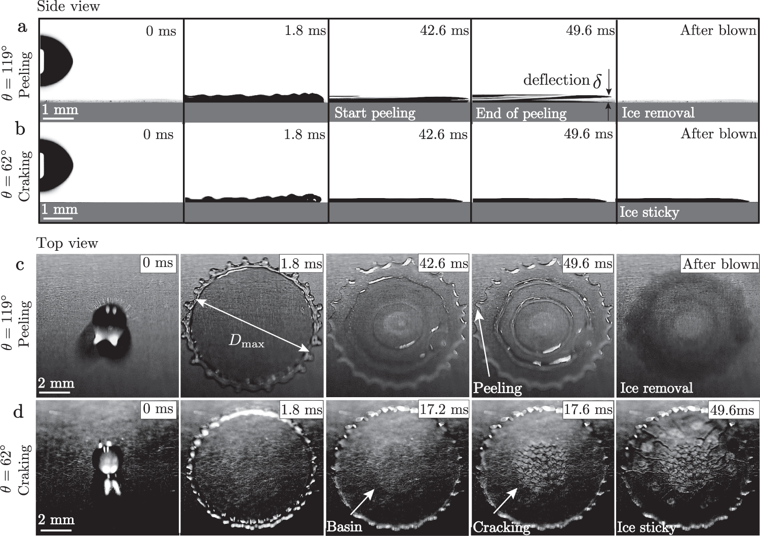 Self-peeling of frozen water droplets upon impacting a cold surface |  Communications Physics