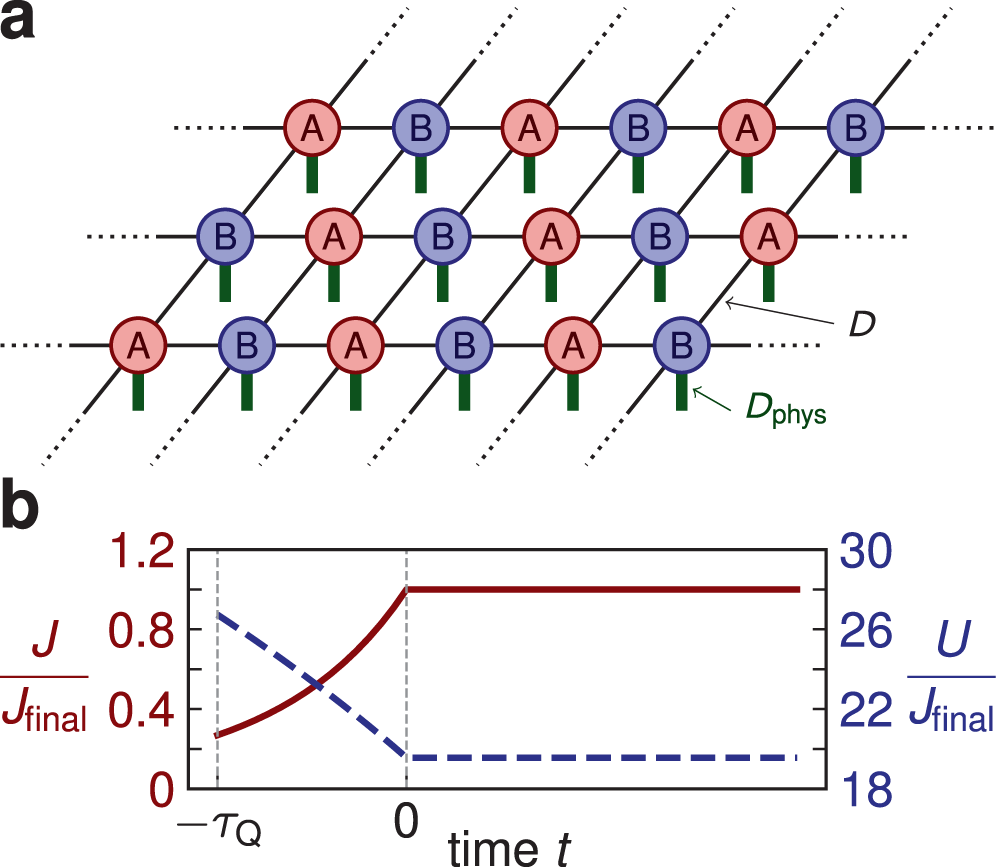 Tensor-network study of correlation-spreading dynamics in the  two-dimensional Bose-Hubbard model | Communications Physics