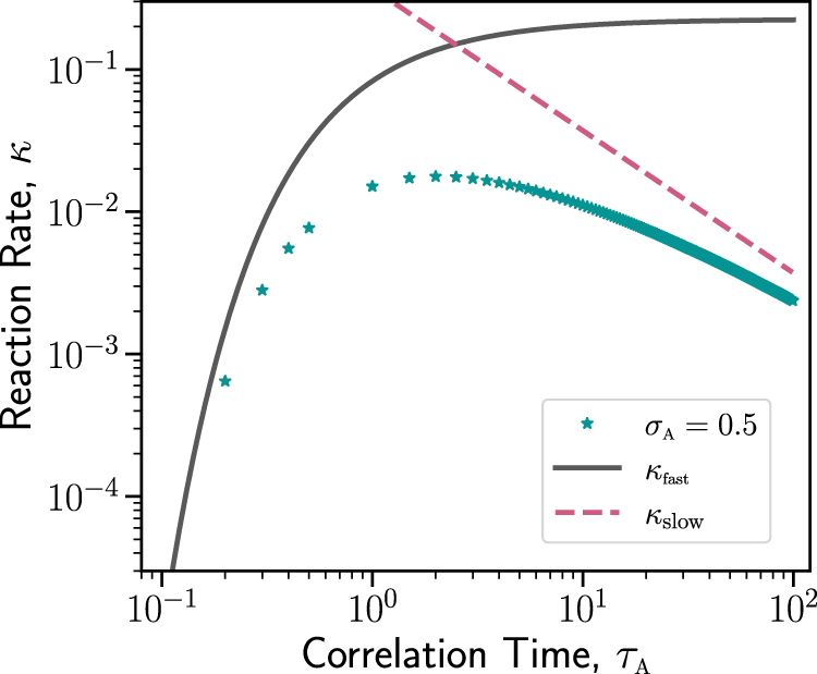 Acceleration Of Enzymatic Catalysis By Active Hydrodynamic Fluctuations Communications Physics Acceleration Of Enzymatic Catalysis By Active Hydrodynamic Fluctuations Communications Physics