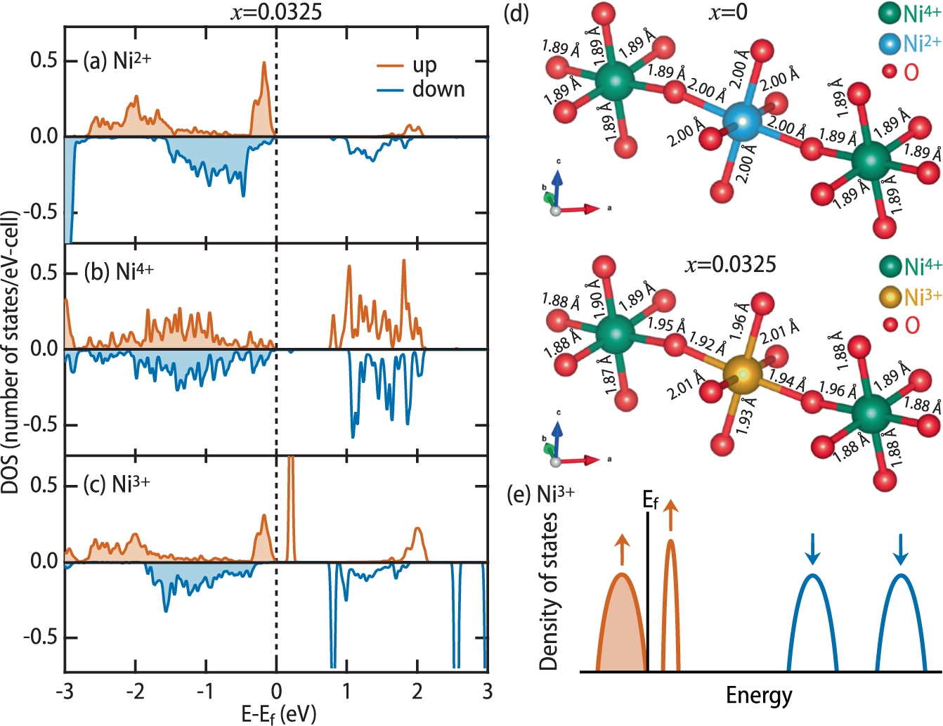 Fig. 2: Ab initio calculations.