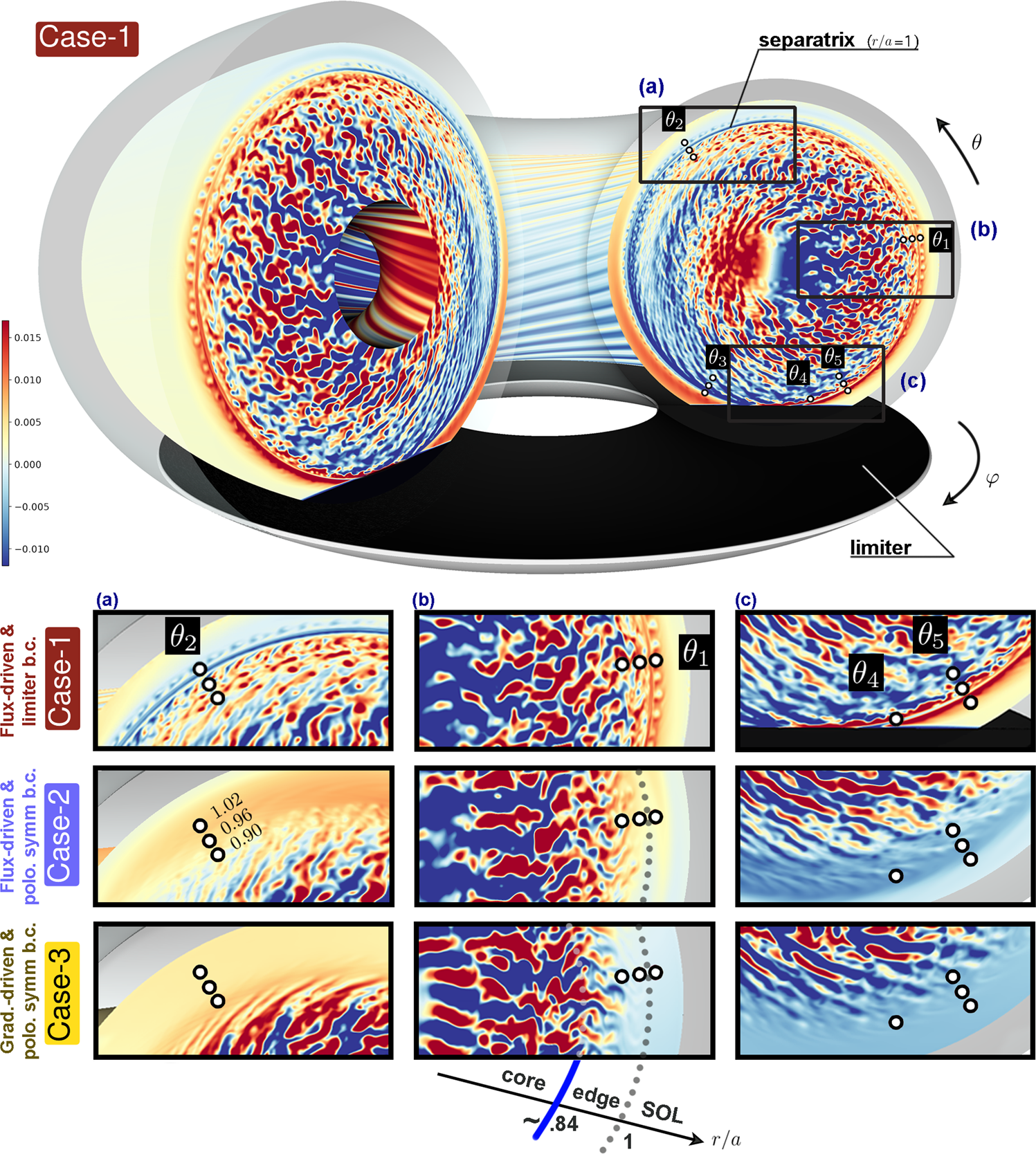 Transport barrier onset and edge turbulence shortfall in fusion