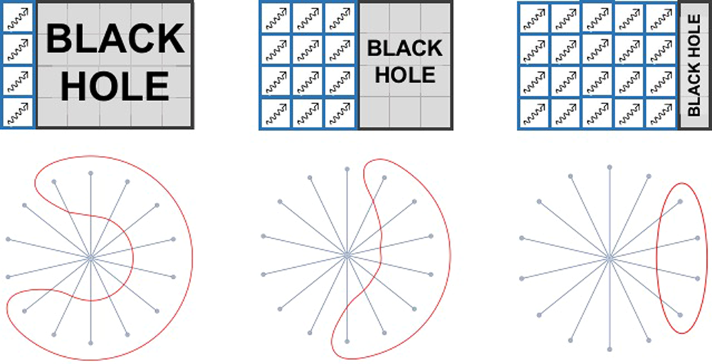 Fig. 5: Extreme rays versus black hole evaporation.