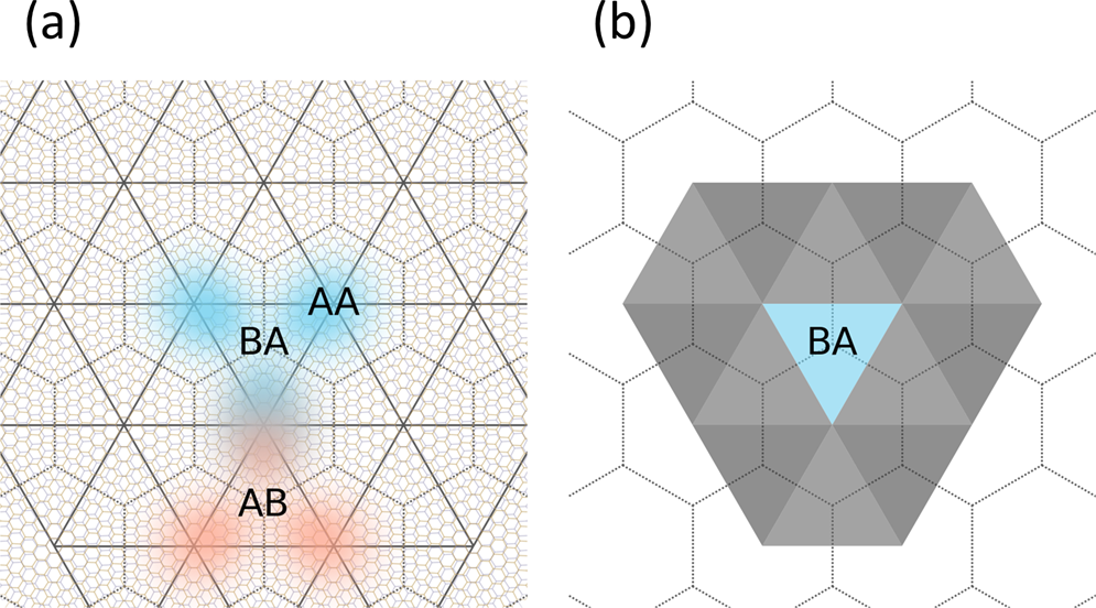 Fractional correlated insulating states at one-third filled magic angle  twisted bilayer graphene | Communications Physics