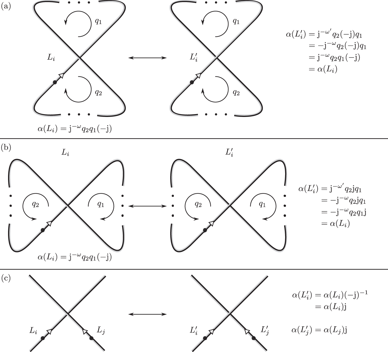 Fig. 10: Conservation of the colored invariant Qgray in topologically allowed strand crossings.