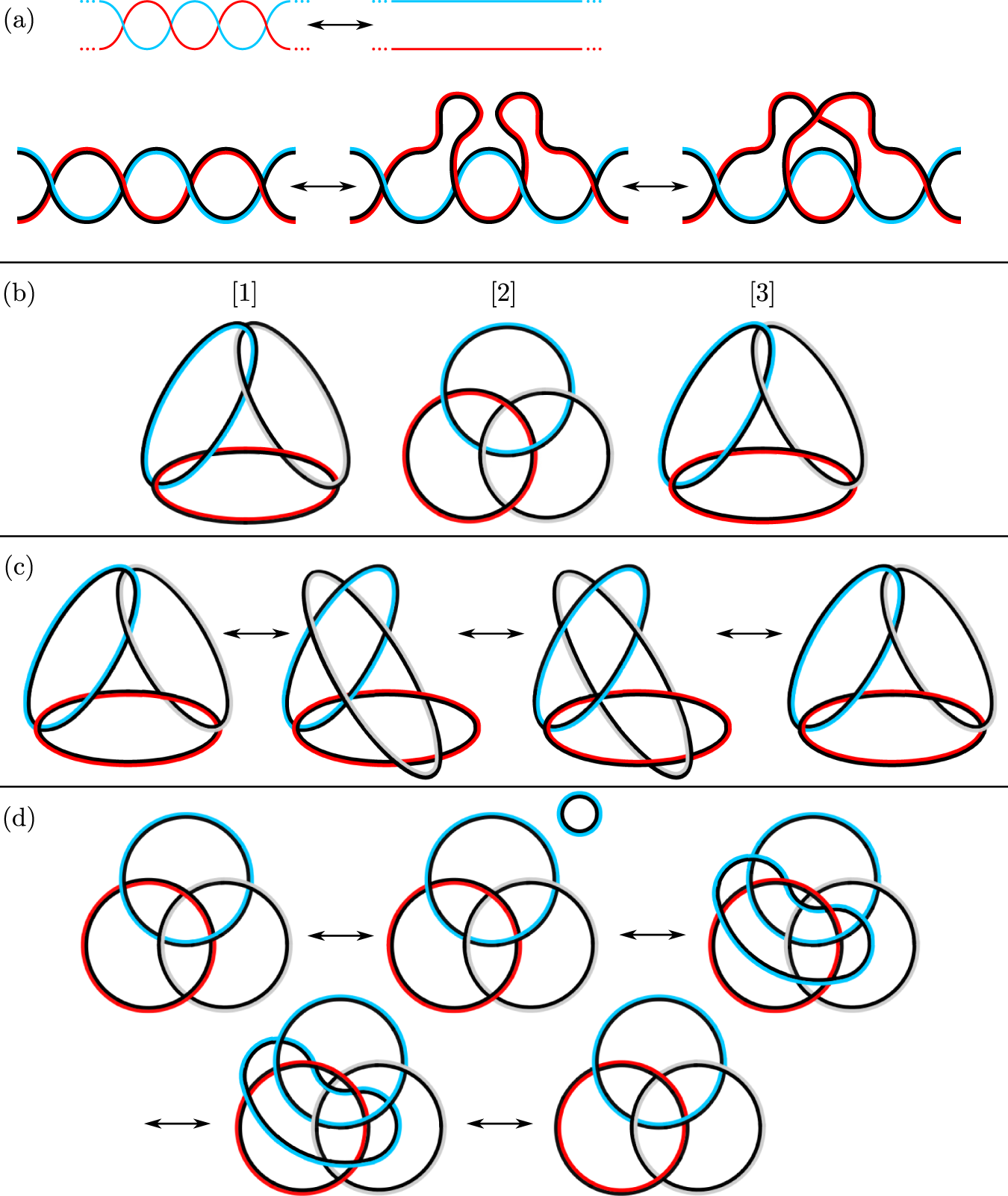 Fig. 13: The classification of Q8-colored links.