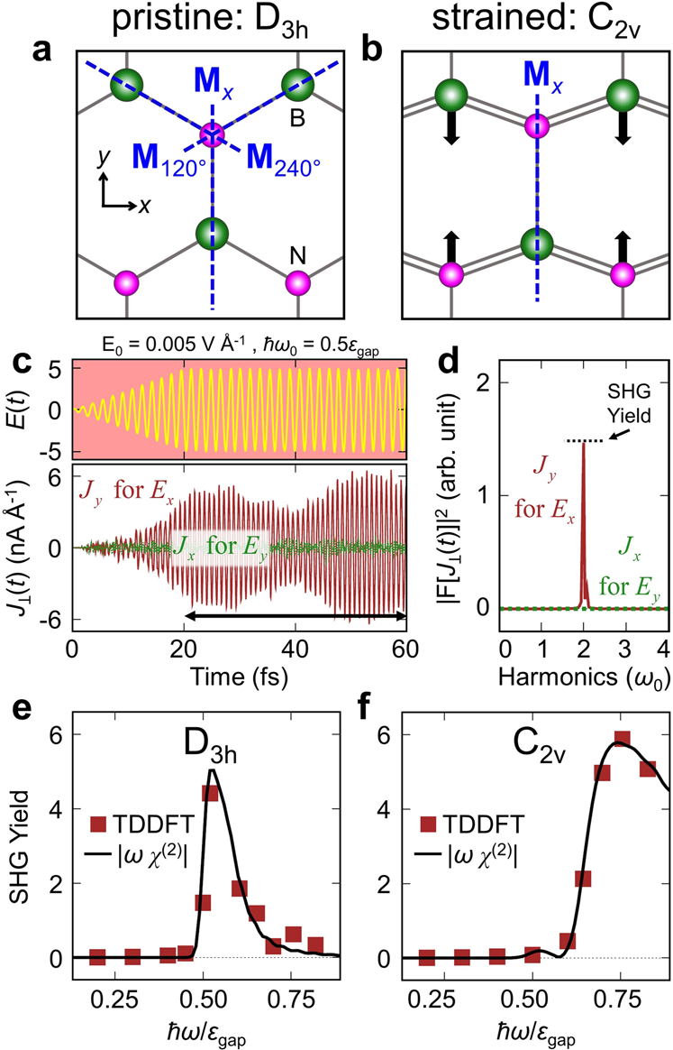 Fig. 2: The second harmonic Hall current spectra in h-BN.