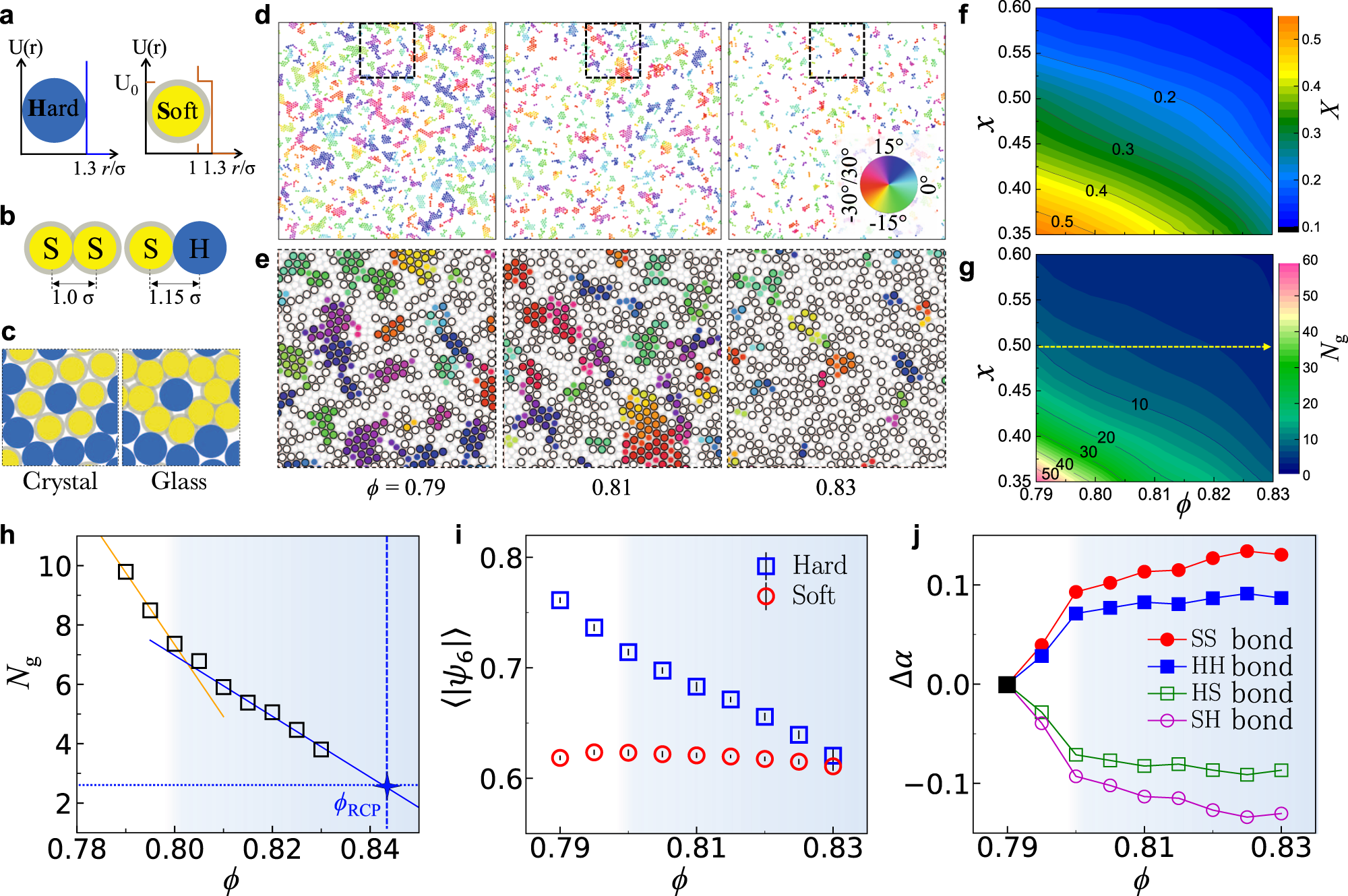 Fig. 2: Compression reduces the grain size in the glass-crystal composites (GCCs).
