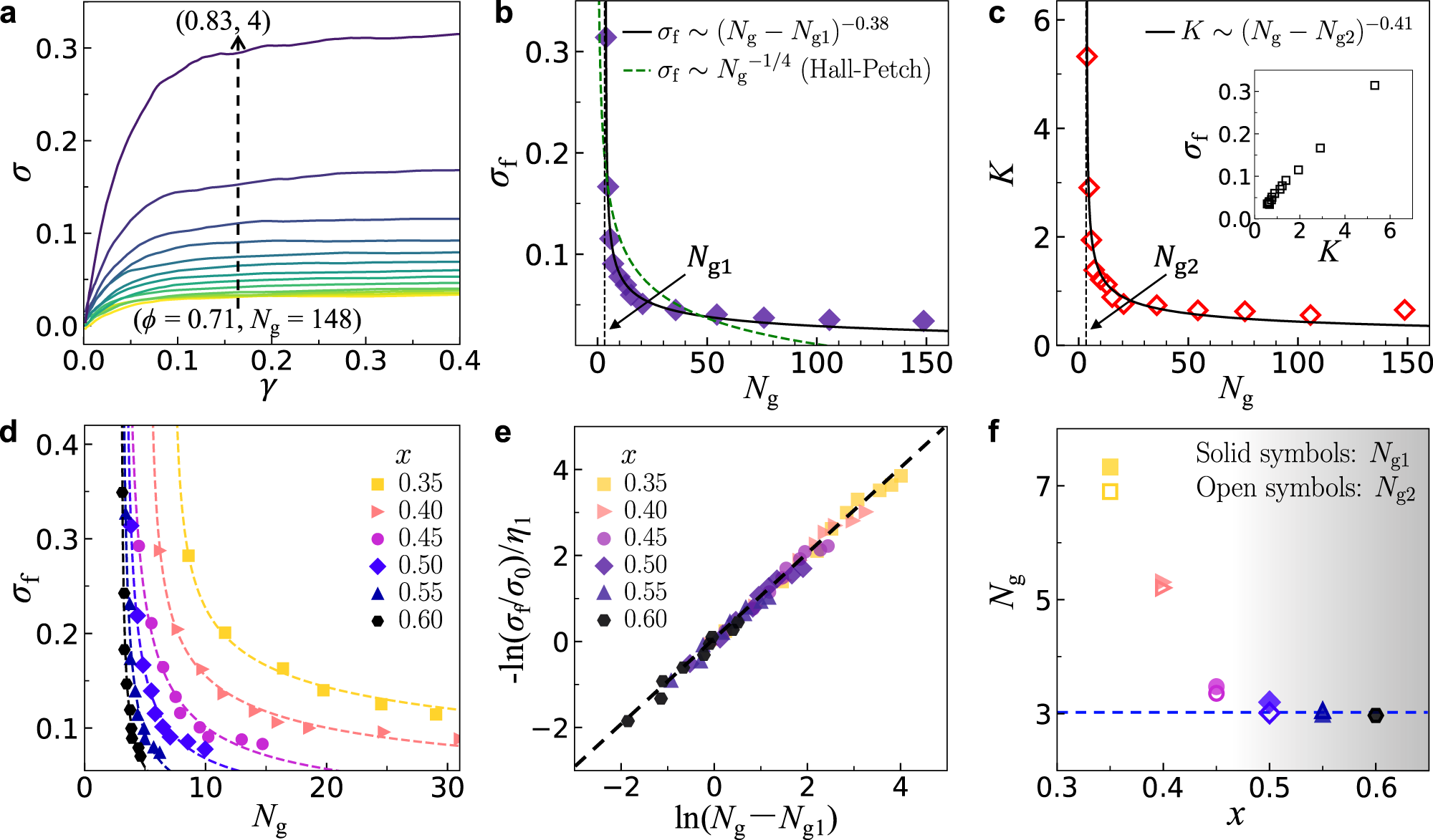 Fig. 3: Mechanical properties.
