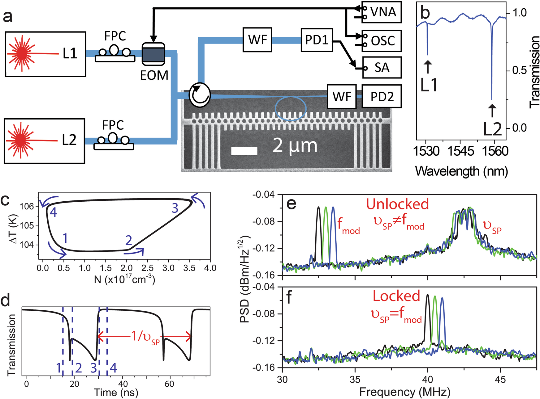 Fig. 1: Experimental setup and principle of operation.