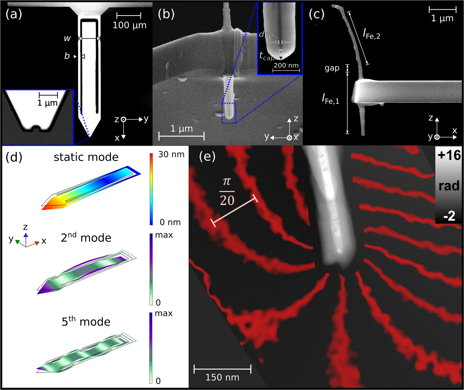 Fig. 6: Sensor for magnetic field and field gradient microscopy.