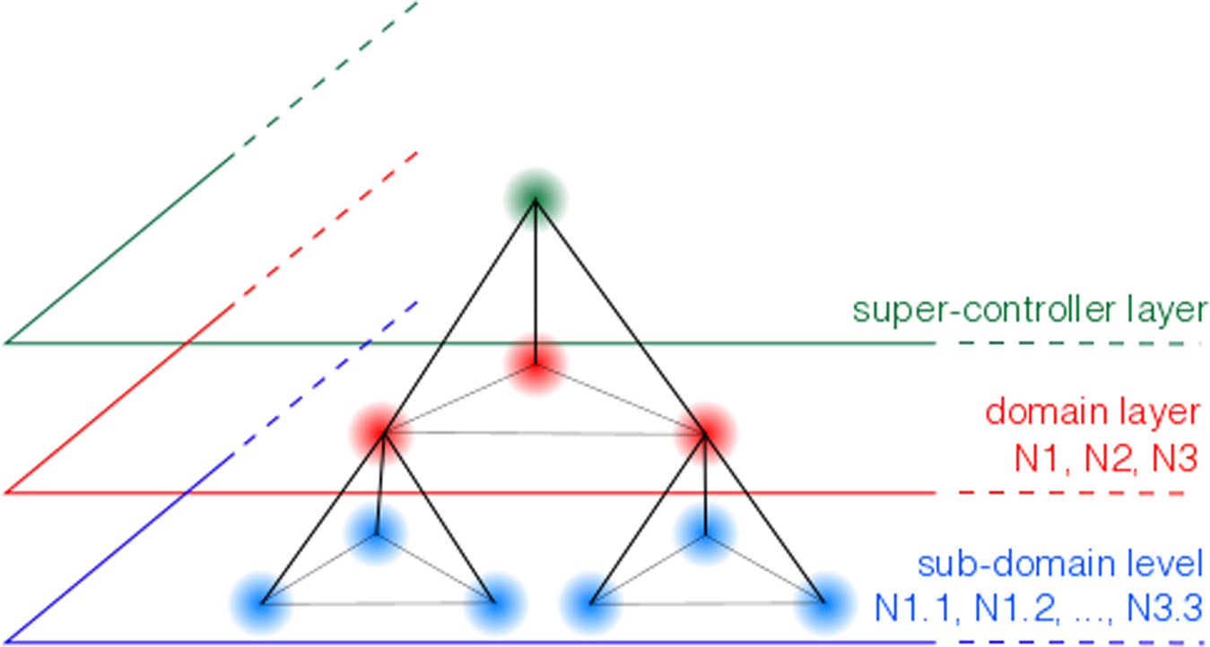 Satellite-based quantum information networks: use cases