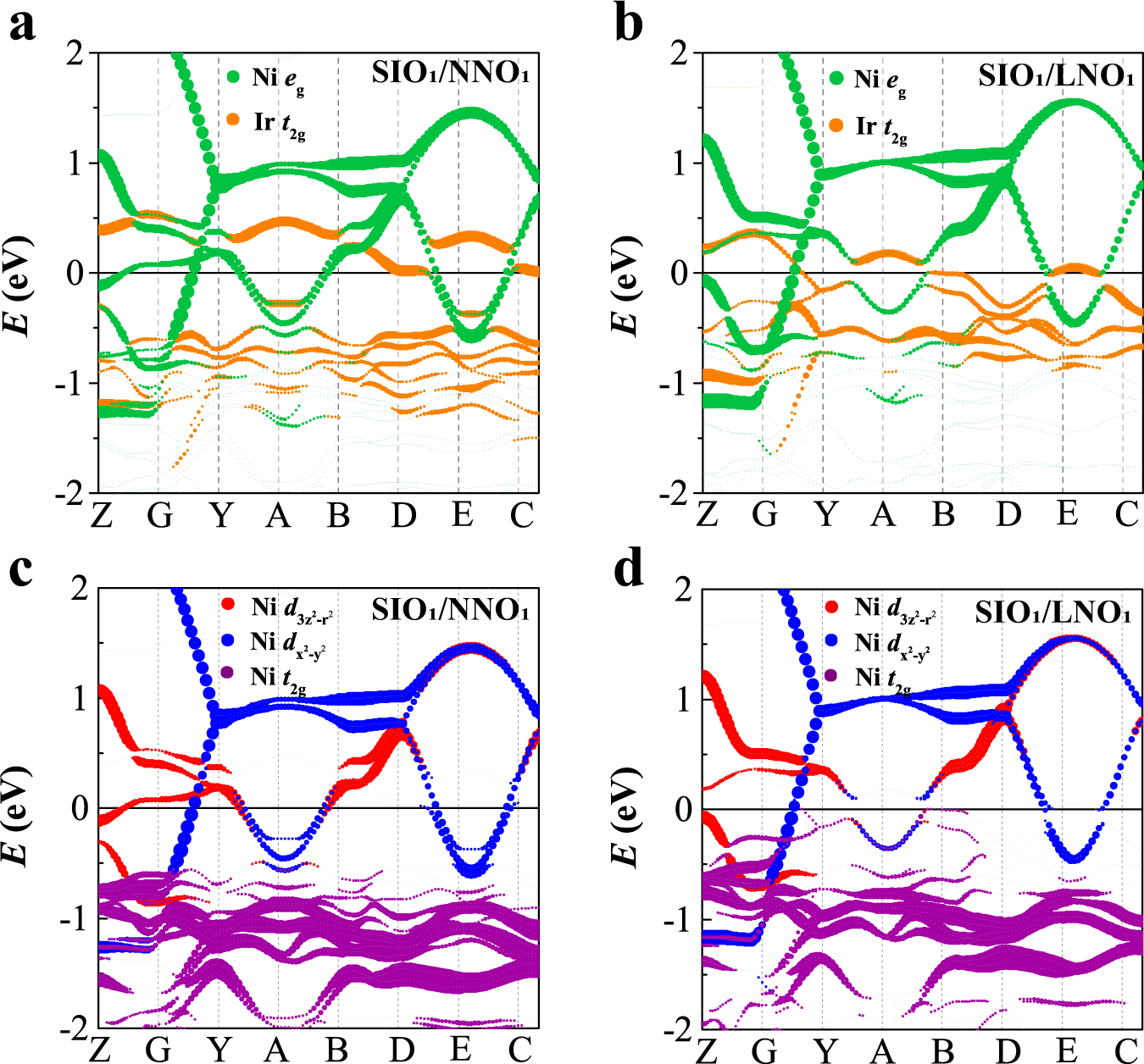 Fig. 4: Band structures and densities of states.
