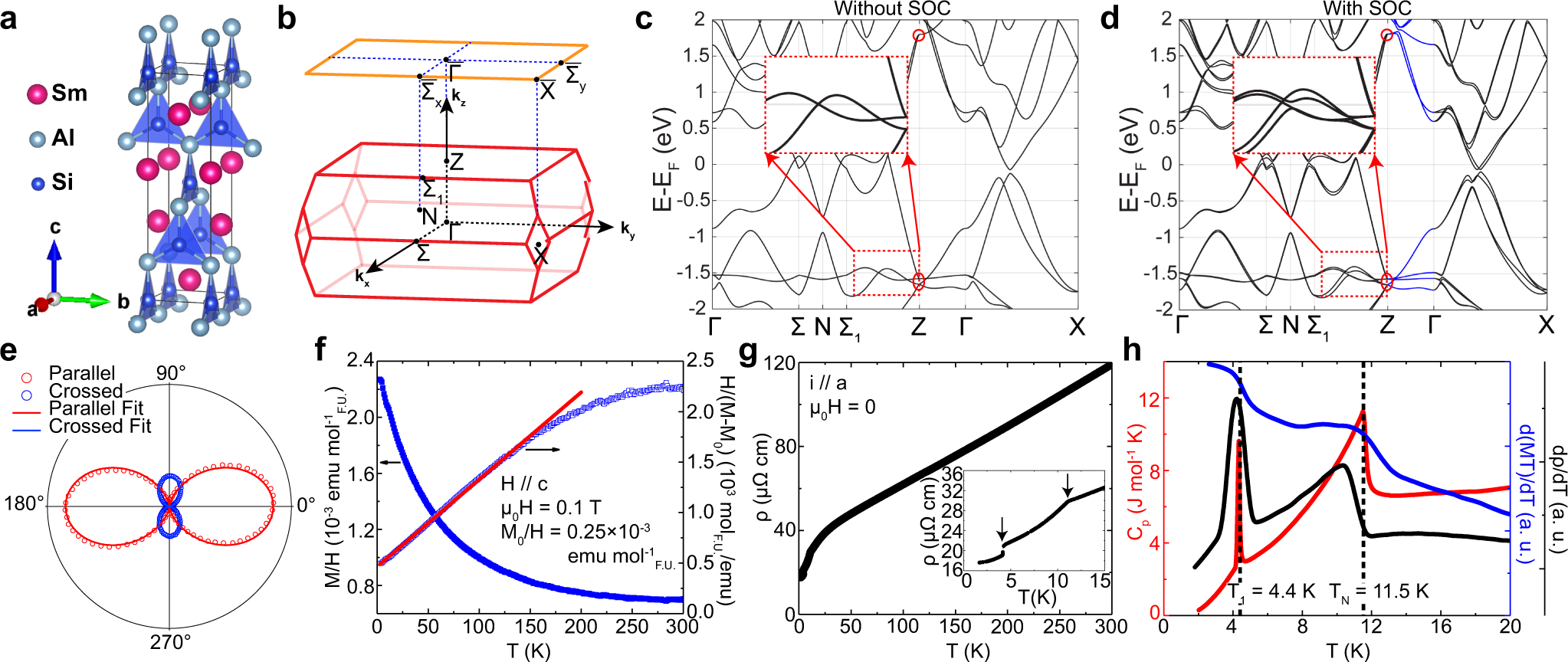 Fig. 1: Crystal structure and electronic structure of SmAlSi.