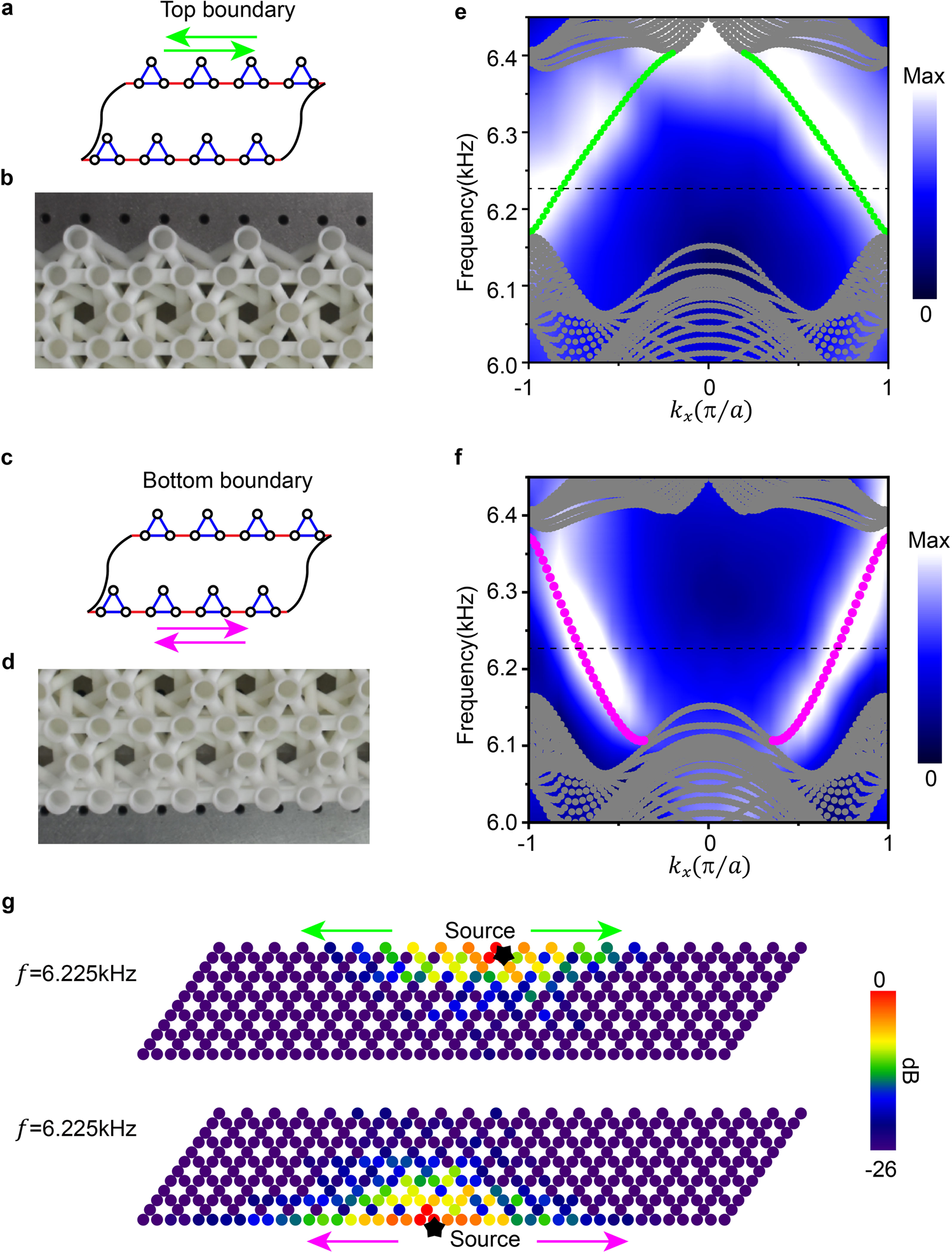 Fig. 3: Acoustic helical edge states in the spin-Chern insulator phase.
