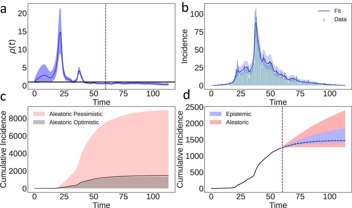 Fig. 3: The 2003 SARS epidemic in Hong Kong20,21.