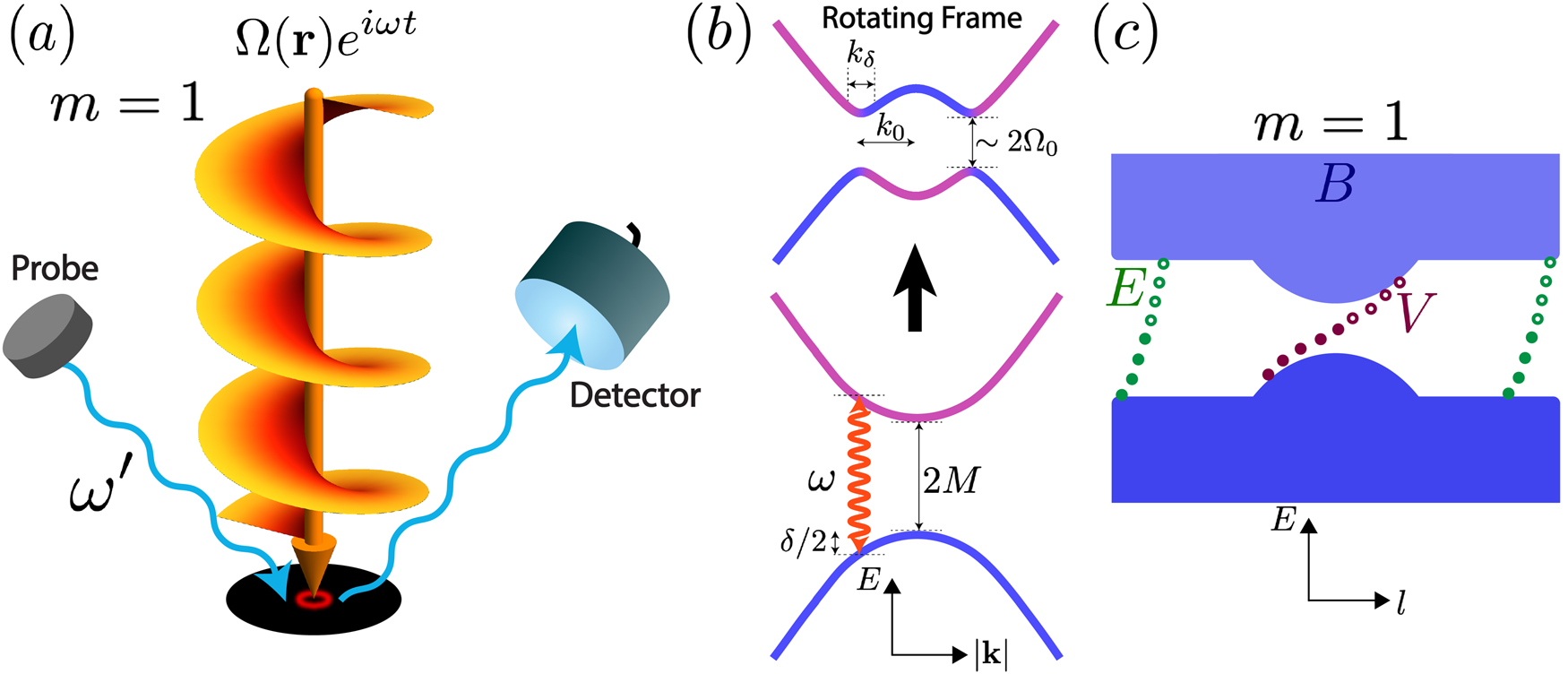 Physics - Magnetizing Diamonds with Light