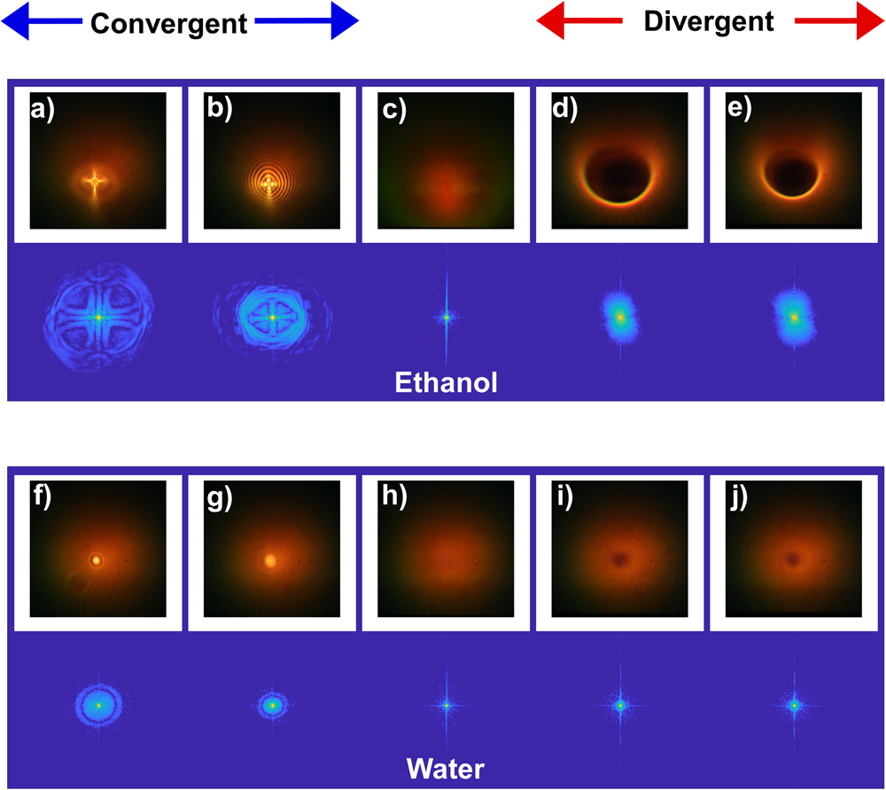 Fig. 4: Results obtained when the pump infrared beam was convergent, focused, or divergent into the sample.