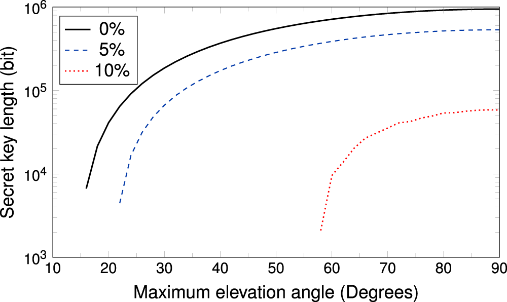 Fig. 6: Impact of source intensity uncertainty.